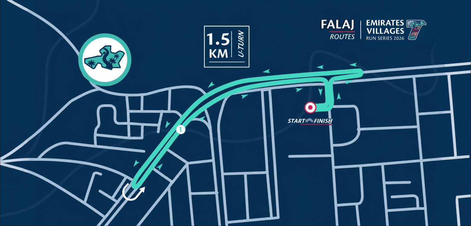 1.5KM Family Run route in Falaj Al Mualla, showing the start, finish and course markers